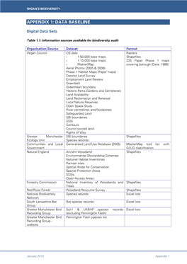 An Audit of the Biodiversity Resource Within the Borough