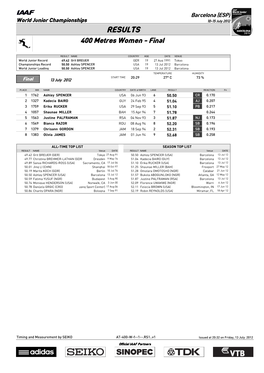 RESULTS 400 Metres Women - Final