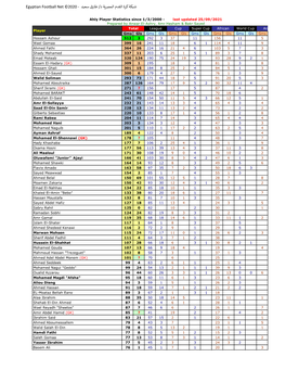 Ahly Player Stats