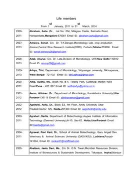 Life Members St St from 1 January, 2011 to 31 March, 2014 2926- Abraham, Asha ,Dr., Lat No