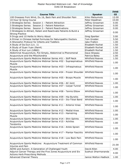 Master Recorded Webinars List - Net of Knowledge IVAS CE Breakdown