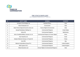 FDC EXCLUSION LIST (FDC’S Proprietary Exclusion List As of 17Th June 2021)