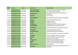 Matebeleland South Primary Schools.Pdf