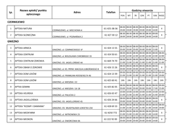 Godziny Otwarcia Nazwa Apteki