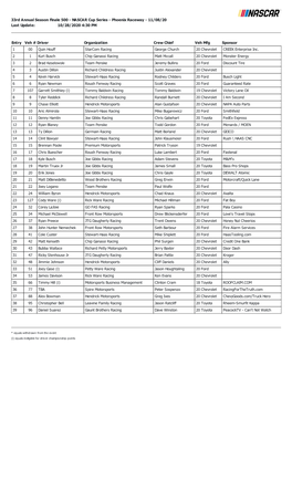 Cup Entry List