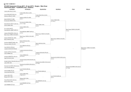 Cuadro Individual ITF Pro Hammamet-2