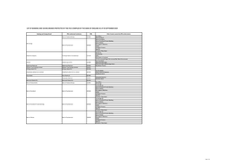 Bank of England Lis of Banking and Savings Brands September 2019