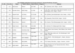 Sr. No. Form No. Name Father's Name Date of Birth Category Address 1-Jun-1981 Village Kalali, P.O