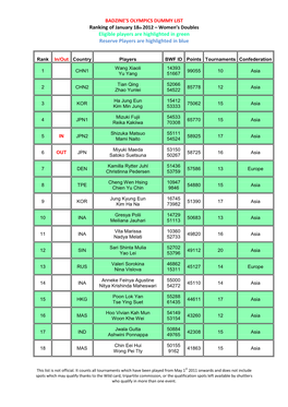 Olympic Dummy List