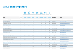 Venue Capacity Chart