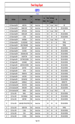 ACTUAL LOAD SHEDDING 02-09-21.Xlsx