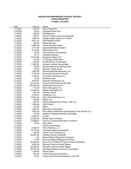 AP Ck Reg FY21 Thru 053121.Xlsx