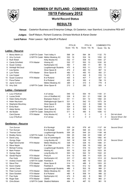 18/19 February 2012 World Record Status RESULTS