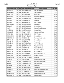 Soca Lojack Values May2014.Xlsx