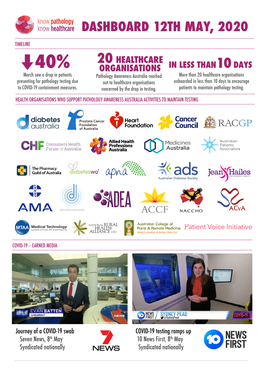 Know Pathology Know Healthcare Dashboard