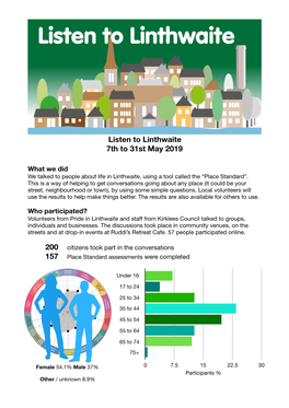 Listen to Linthwaite Results Summary