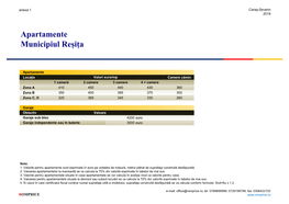 Apartamente Municipiul Reșița