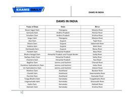 Dams in India