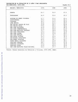 Oaxaca : Perfil Sociodemográfico : XI Censo General De Población