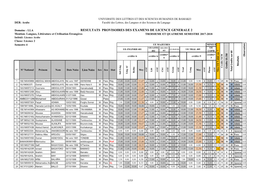 Resultats Provisoires Des Examens De Licence