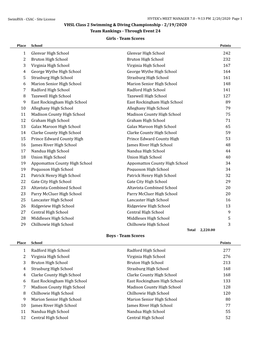 VHSL Class 2 Swimming & Diving Championship