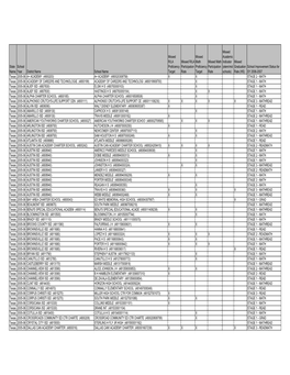 State Name School Year District Name School Name Missed R/LA