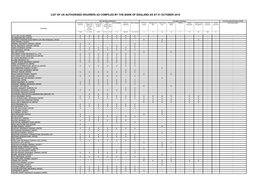 List of Uk Authorised Insurers As Compiled by the Bank of England As at 01 October 2019