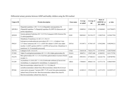 Differential Urinary Proteins Between AHSP and Healthy Children Using the DIA Method