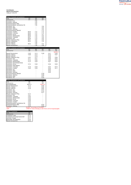 Buslinien Maxdorf.Pdf