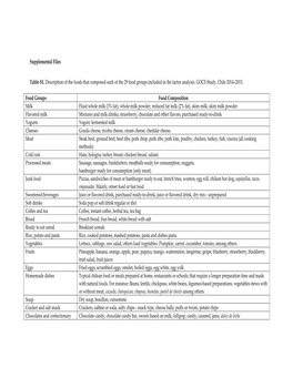 Supplemental Files Table S1. Description of the Foods That