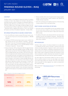 Findings Round Eleven – Iraq January 2021