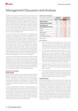 Management Discussion and Analysis