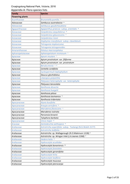 Report-VIC-Croajingolong National Park-Appendix A