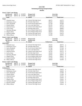 2021 SWC Swimming & Diving Championships Results Event 1