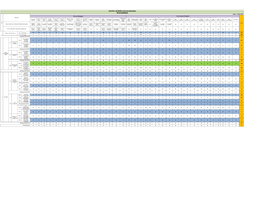 HOSPITAL Bed Report 12-05-2021