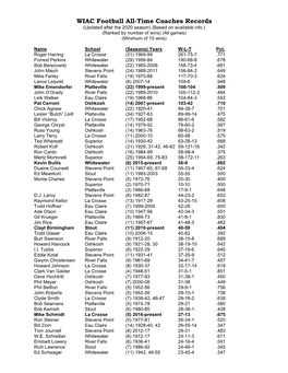 WIAC Football All-Time Coaches Records (Updated After the 2020 Season) (Based on Available Info.) (Ranked by Number of Wins) (All Games) (Minimum of 10 Wins)