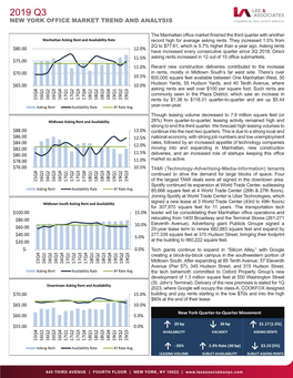 2019 Q3 NEW3Q 2019 YORK New OFFICE York Marketoffice TREND and ANALYSIS Market Trend and Analysis