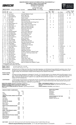 Lead Fin Pos Driver Team Laps Pts Stg 1 Pos Status Tms Laps Str Pos