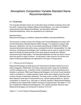 Atmospheric Composition Variable Standard Name Recommendations