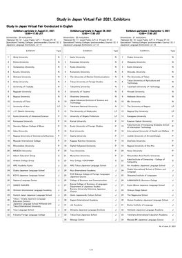 Study in Japan Virtual Fair 2021, Exhibitors