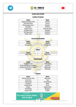 Andhra Pradesh Arunachal Pradesh Bihar Chhattisgarh Gujarat