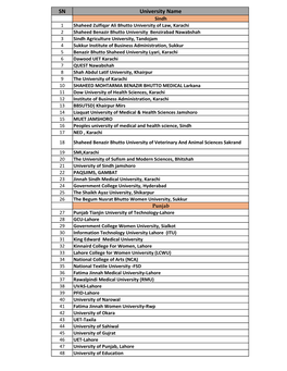 List of Ehsaas Public Sector Universities.Xlsx