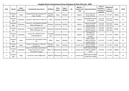 Hooghly District Containtment Areas [Category A] Date 03Rd July , 2020 Date of Migrant / Withdrawa Block/ Police Single / Detection / Sl No