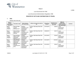 Regulations 1996 REGISTER of GIFTS and CONTRIBUTIONS