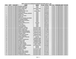 DRAFT VOTER LIST UPLOAD-KGPWS.Xlsx