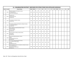 DHARMAPURI DISTRICT [REVISED FEE STRUCTURE for APPEALED SCHOOLS] S.No C.Code School Name LKG UKG I II III IV V VI VII VIII IX X XI XII