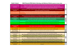 PSR) Watch, Warning, and Advisory Criteria (Updated 6 October 2020