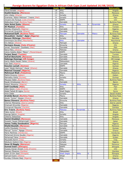 Foreign Scorers for Egyptian Clubs in African Club Cups