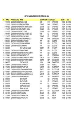 Sl PF NO PENSIONACCNO NAME DESIGNATION STATION DEPT B