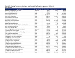 Equitable Sharing Payments of Cash and Sale Proceeds by Recipient Agency for California